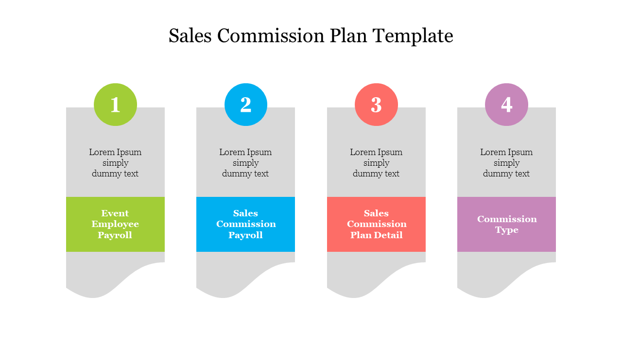 sales-commission-plan-ppt-template-google-slides